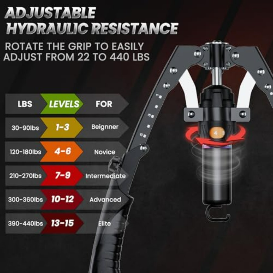 เครื่องบริหารแขน Twister Arm T - Ab Roller Wheel บทวิจารณ์และราคา